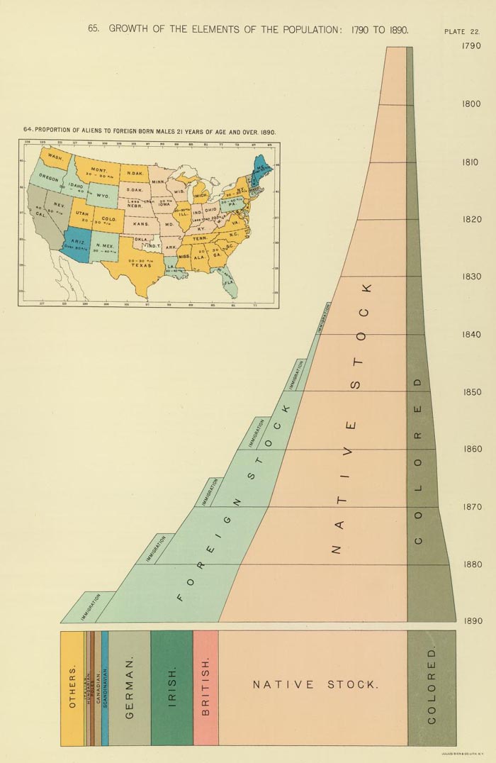 3 Dimensional Map Of The United States ... over 1890," it is based on the Eleventh Census (1890) of the United States. It combines perspective, three dimensional views, map and timeline together.