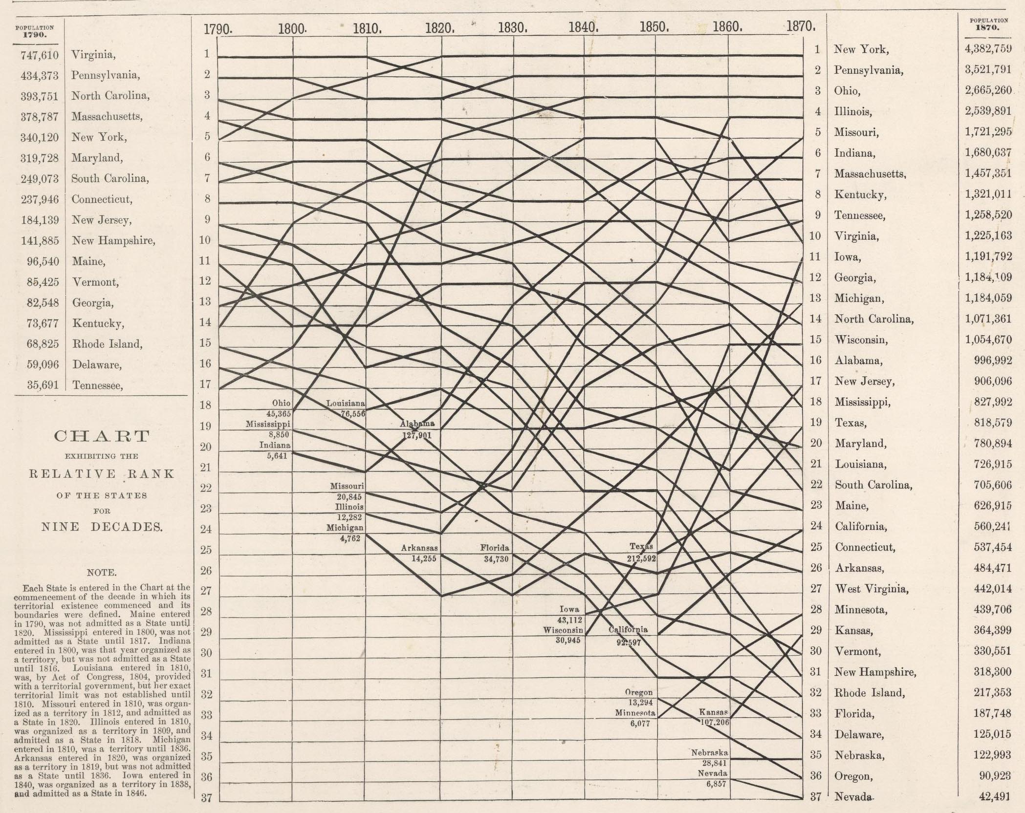 David Rumsey Historical Map Collection - RankStates2